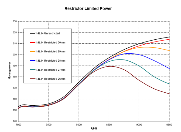 Restrictor_Power (66K)